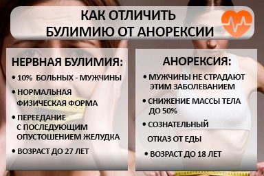 Лечение булимии в Михайловске