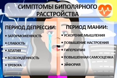 Лечение биполярного расстройства в Михайловске