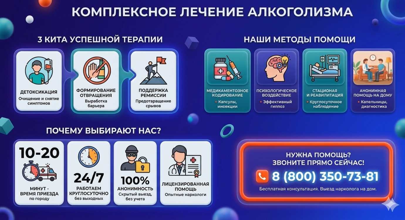 Инфографика о методах лечения алкоголизма в Михайловске: детоксикация, кодирование и анонимная помощь на дому от клиники Похмельная служба.